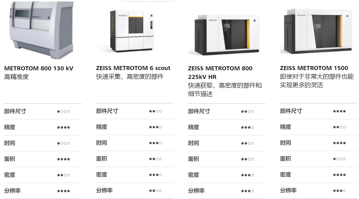 梁平梁平蔡司梁平工业CT